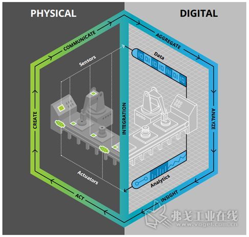 數字孿生&mdash;在產線投資之前就知道它是否可行?