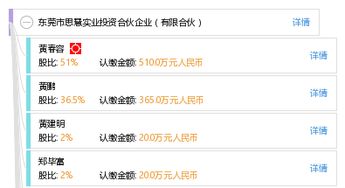 東莞市思慧實業投資合伙企業（有限合伙）投資咨詢服務解析