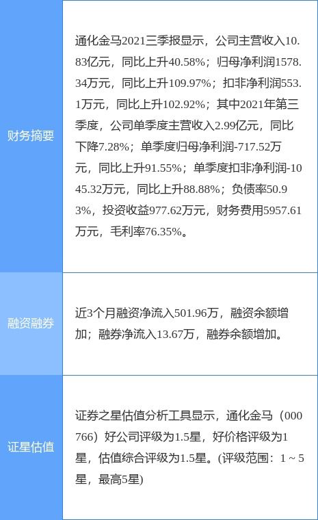通化金馬2021年度業績扭虧為盈，凈利潤達3527萬元，投資咨詢服務助力發展